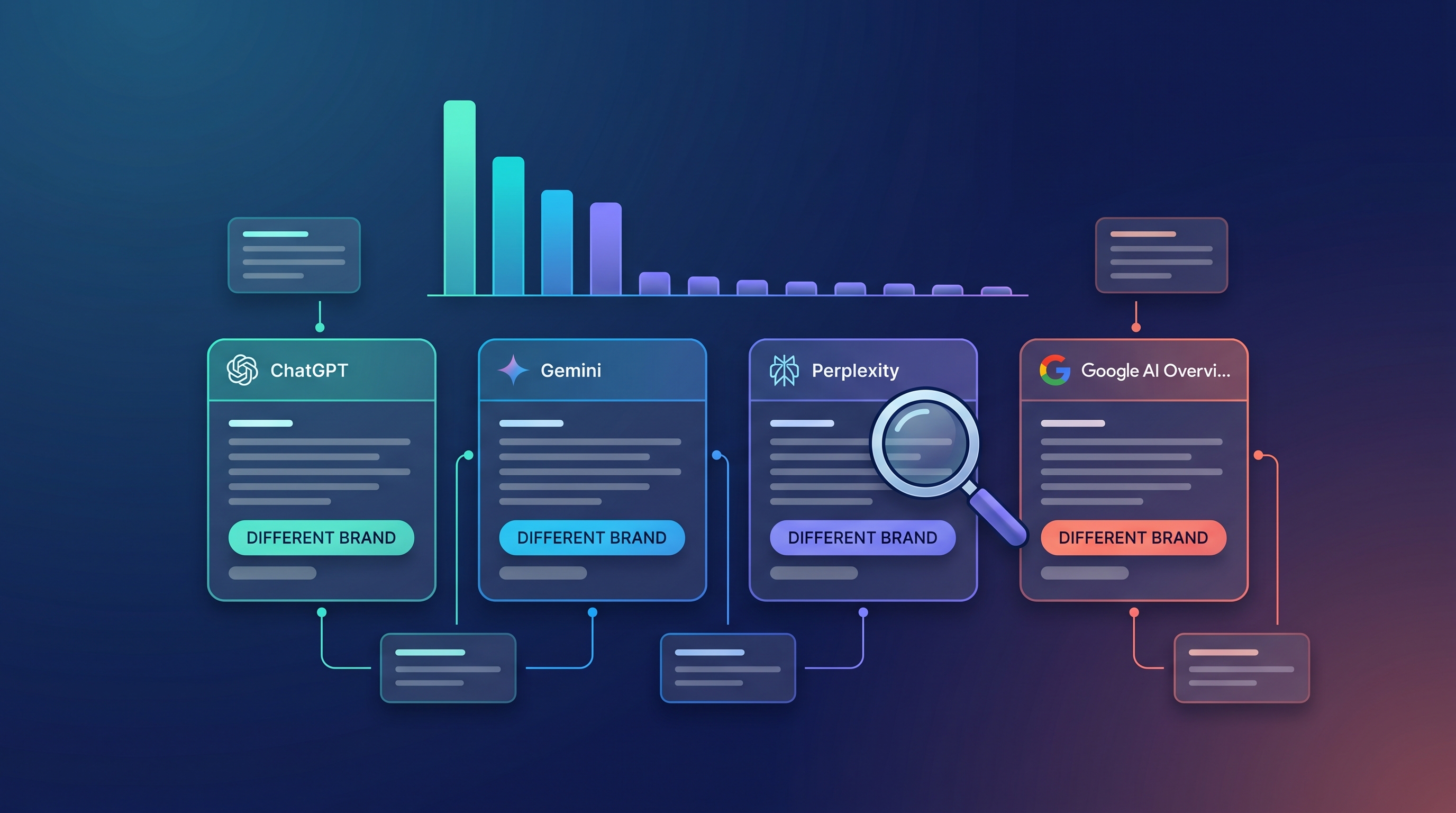How Does AI Decide Which Brands to Recommend?
