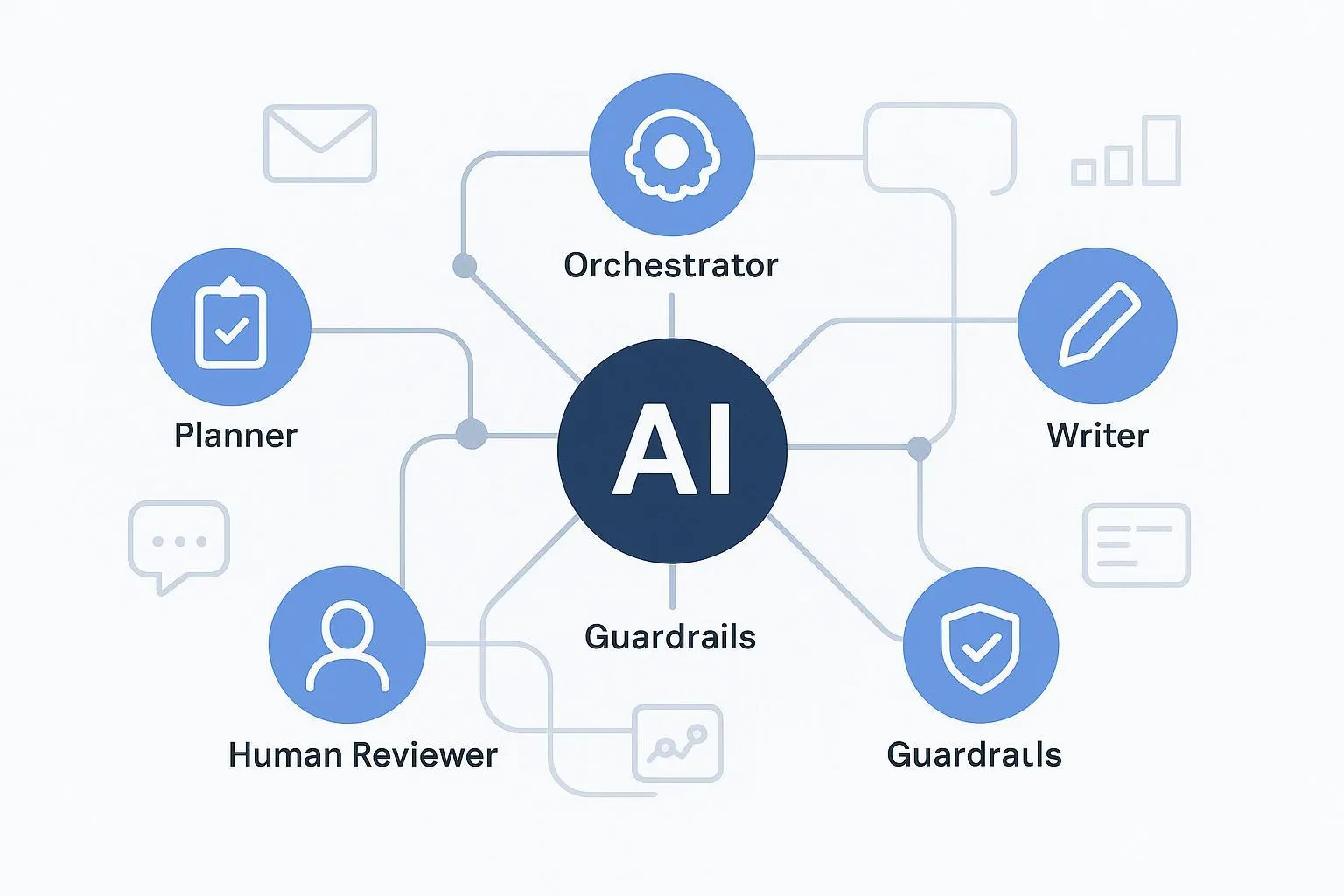 Agentic marketing: definition for B2B SaaS | QuickCreator