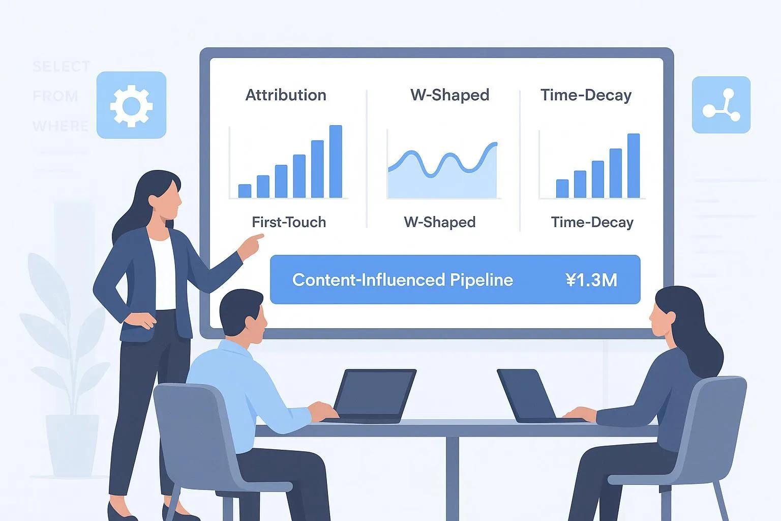 Ultimate Guide to Content Attribution ROI