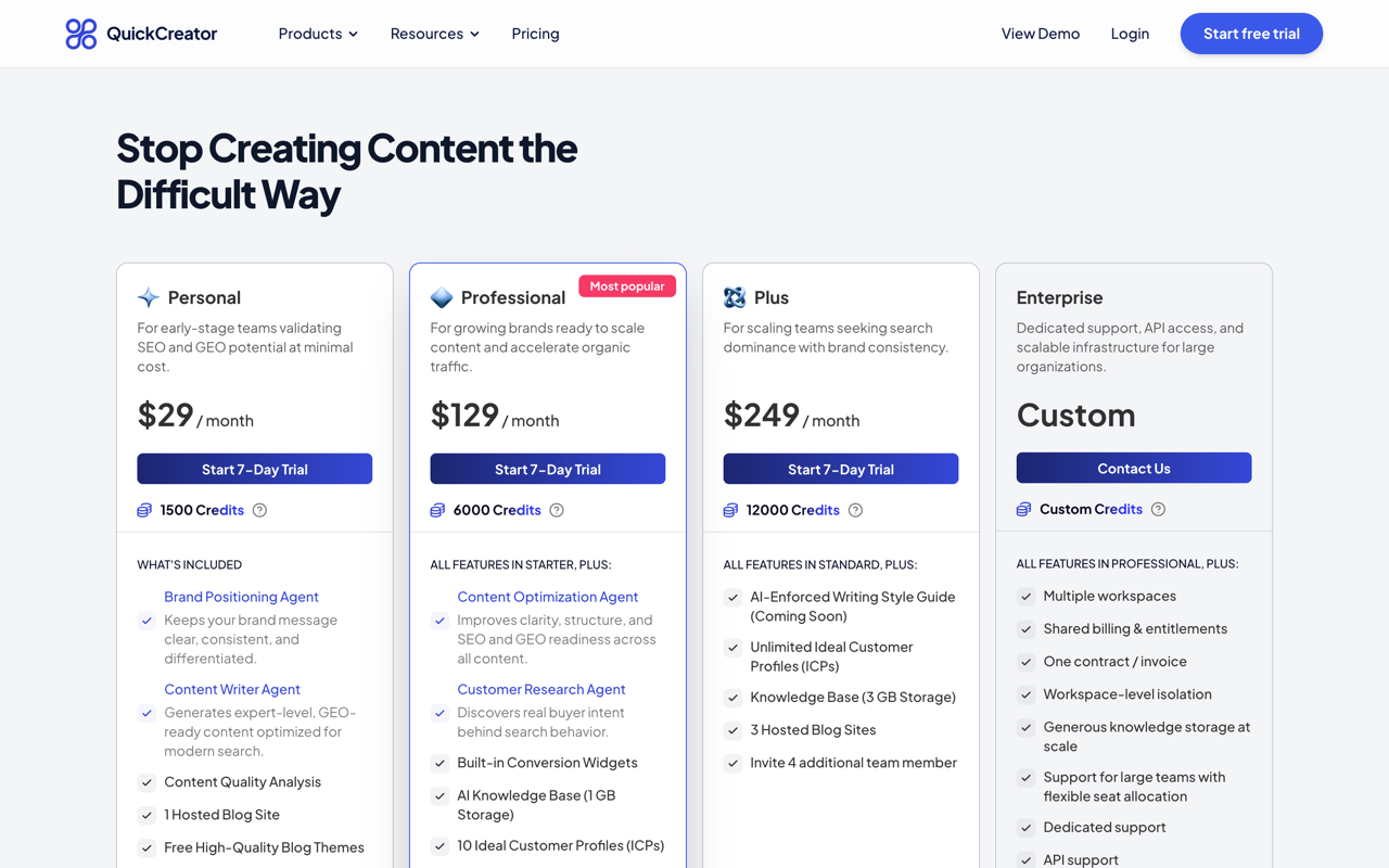 QuickCreator pricing